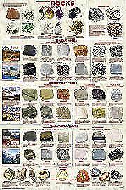 Rock Identification Chart