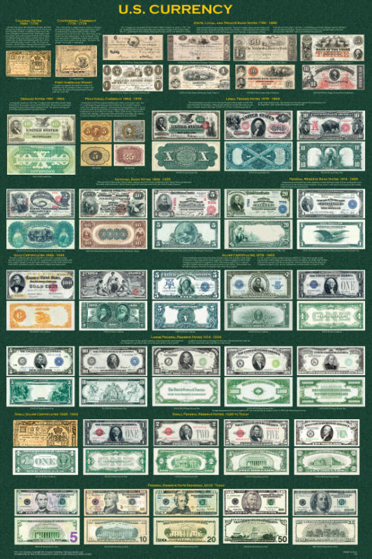 U.S. Currency Poster