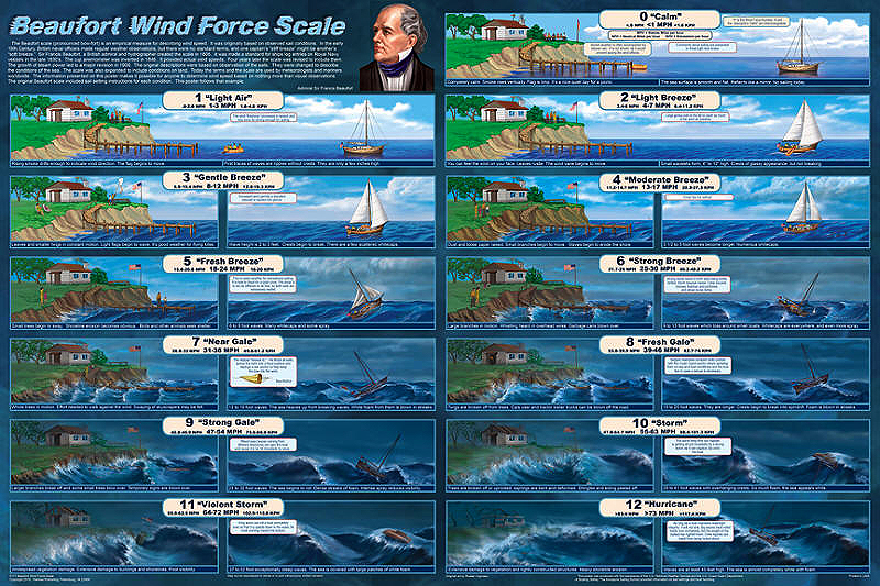 Beaufort_Wind_Force_Scale.jpg