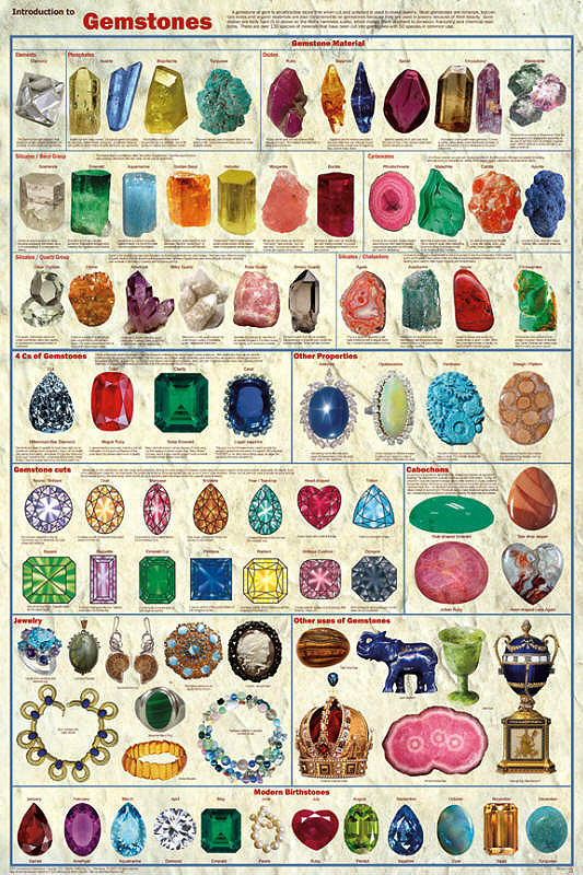 Crystal And Stone Identification Chart