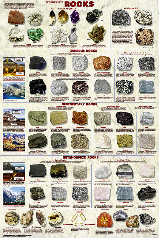 Rock Types Chart